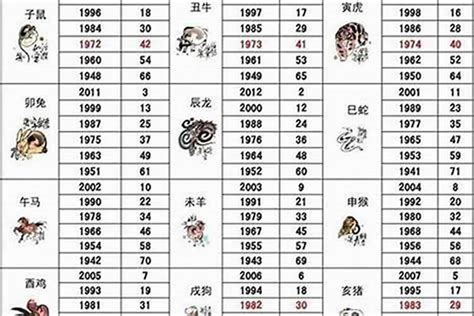 1964年屬什麼|1964年1月出生属什么生肖